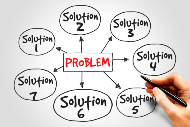 The Art of Problem Solving